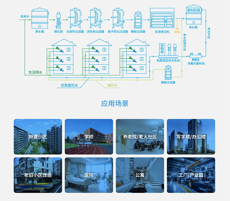 水處理設(shè)備結(jié)構(gòu)應(yīng)用領(lǐng)域